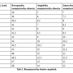 Rozmiar buta 47 ile to cm? Dokładna konwersja i tabela rozmiarów