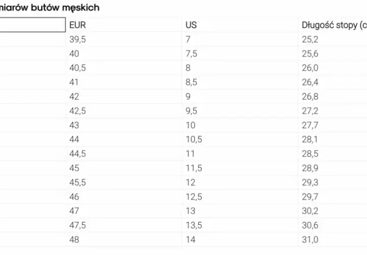 3.5 jaki to rozmiar buta? Przelicznik i tabela konwersji obuwia