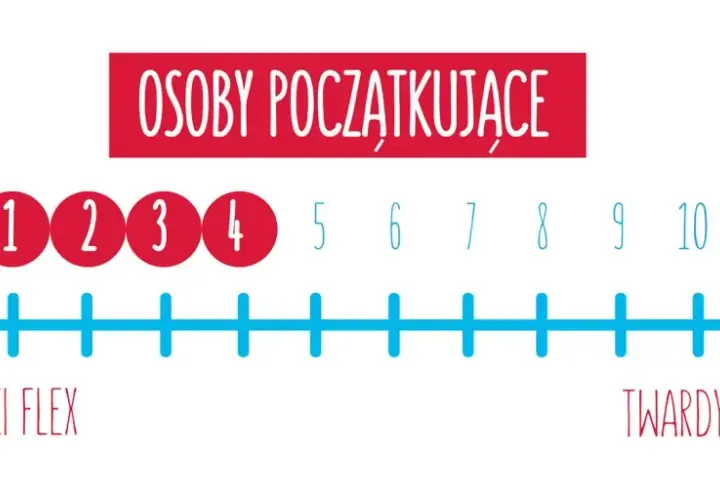 Jak dobrać rozmiar buta snowboardowego: 5 kluczowych wskazówek