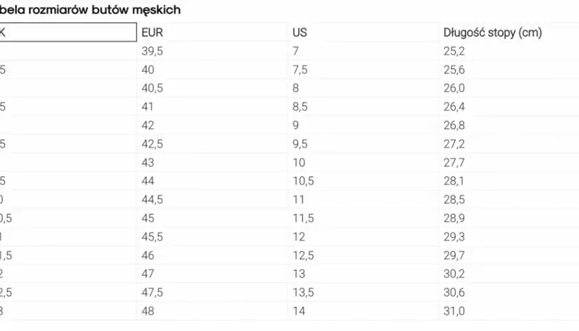 3.5 jaki to rozmiar buta? Przelicznik i tabela konwersji obuwia