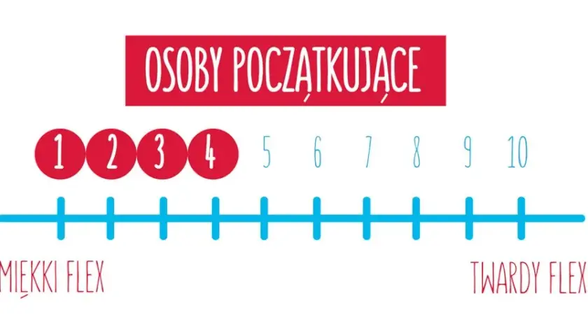 Jak dobrać rozmiar buta snowboardowego: 5 kluczowych wskazówek