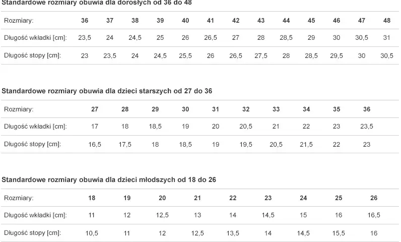 Rozmiar buta 40: Jak przeliczać i dobrać idealny rozmiar obuwia?